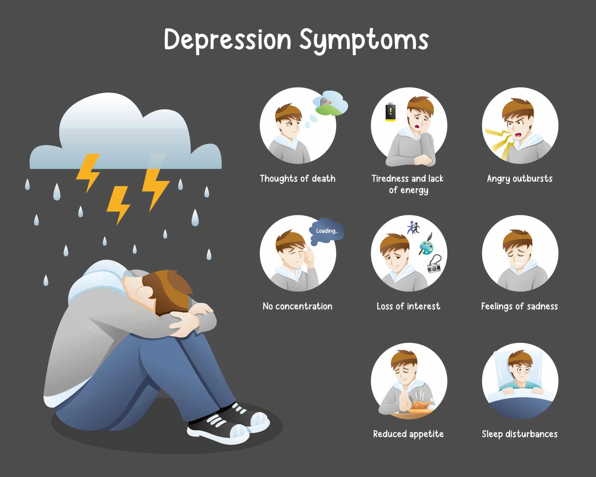 Depression symptoms info-graphic concept Depression symptoms illustration. Infographic of Depression disorder, Mental health problem, Stress and loneliness. Depression signs and symptoms info-graphic concept