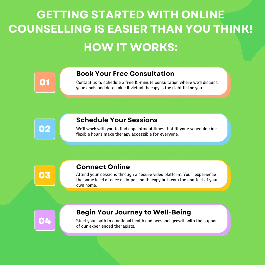 Purple Simple Digital Marketing Tips for Small Business Instagram Post (1) 4 steps to show how online therapy works